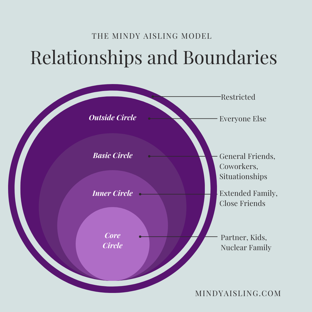 Relationships and Boundaries 