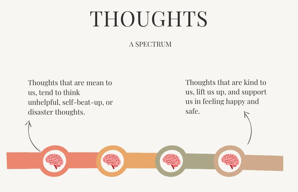 The thought spectrum 